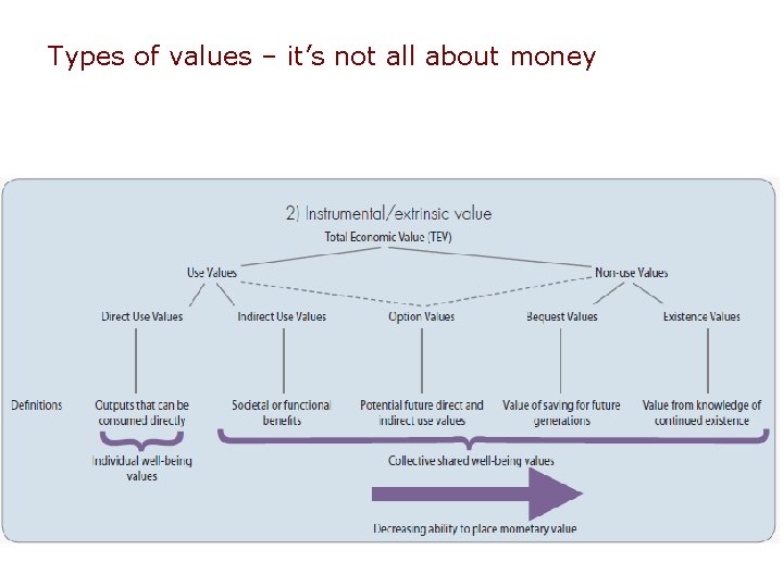Types of values – it’s not all about money 