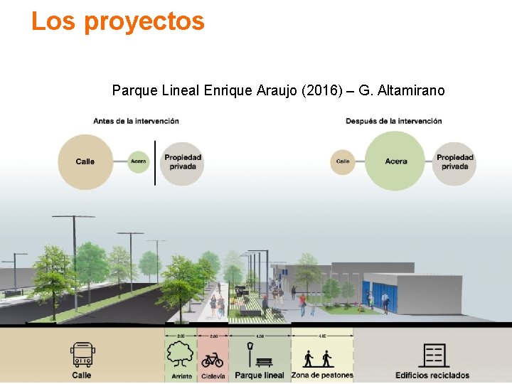 Los proyectos Parque Lineal Enrique Araujo (2016) – G. Altamirano Los proyectos Parque Lineal Enrique Araujo (2016) – G. Altamirano
