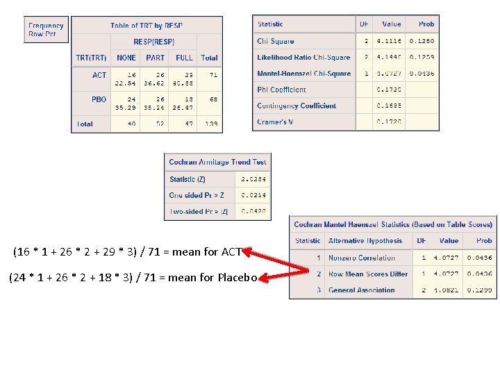 (16 * 1 + 26 * 2 + 29 * 3) / 71 =