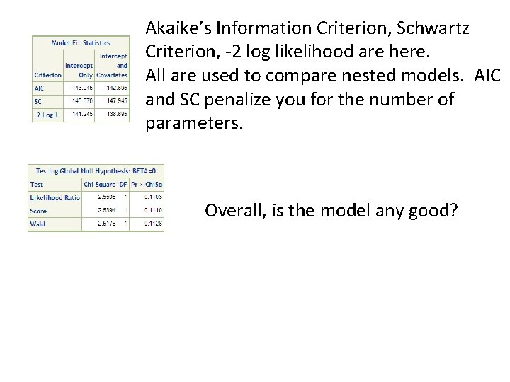 Akaike’s Information Criterion, Schwartz Criterion, -2 log likelihood are here. All are used to