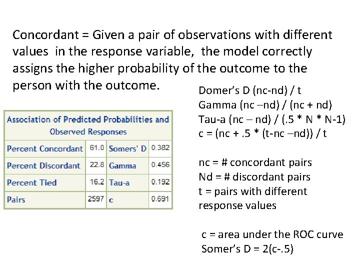 Concordant = Given a pair of observations with different values in the response variable,