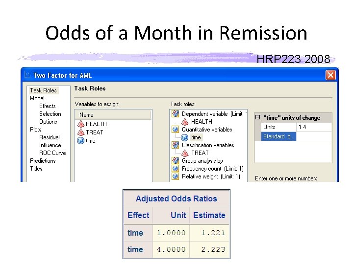 Odds of a Month in Remission HRP 223 2008 