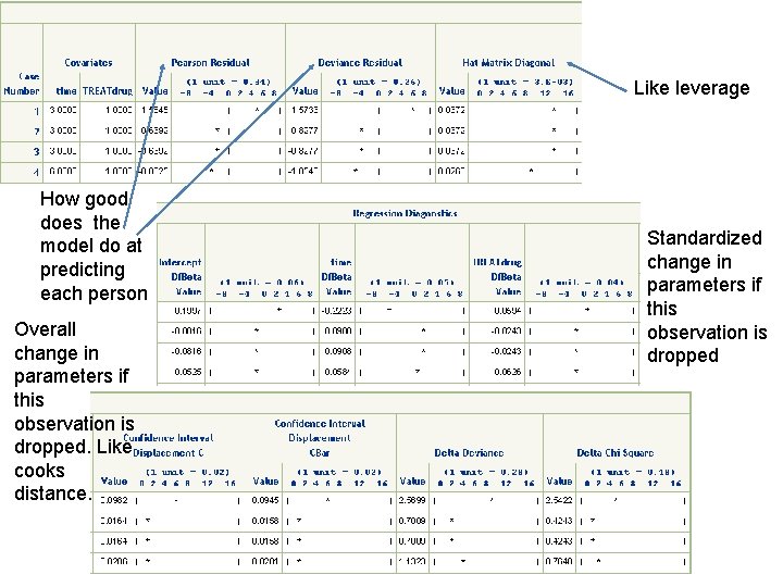 Like leverage How good does the model do at predicting each person Overall change