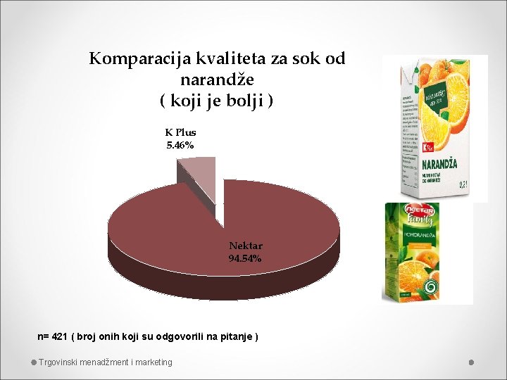 Komparacija kvaliteta za sok od narandže ( koji je bolji ) K Plus 5.