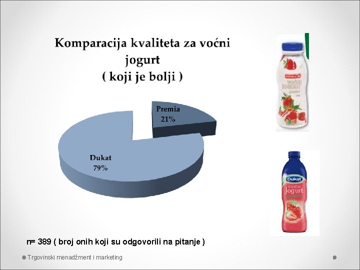 n= 389 ( broj onih koji su odgovorili na pitanje ) Trgovinski menadžment i