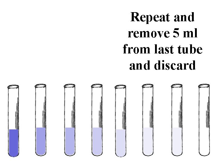 Repeat and remove 5 ml from last tube and discard 