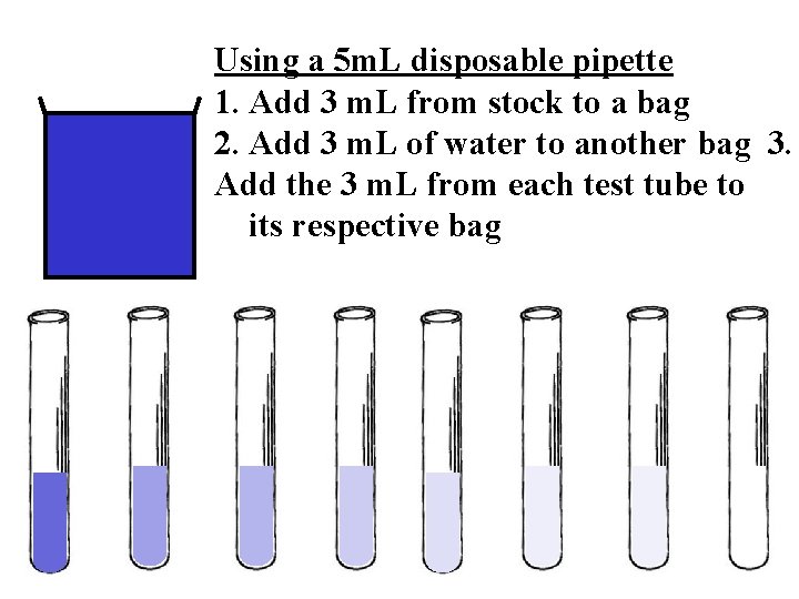 Using a 5 m. L disposable pipette 1. Add 3 m. L from stock