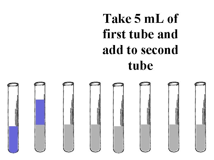 Take 5 m. L of first tube and add to second tube 