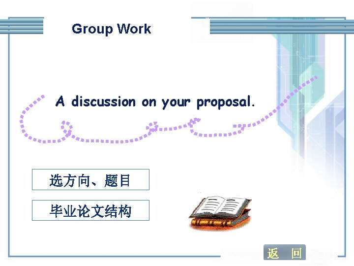 Class Activity Group Work A discussion on your proposal. 选方向、题目 毕业论文结构 返 回 