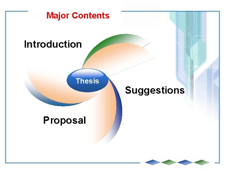 Major Contents Introduction Thesis Proposal Suggestions 