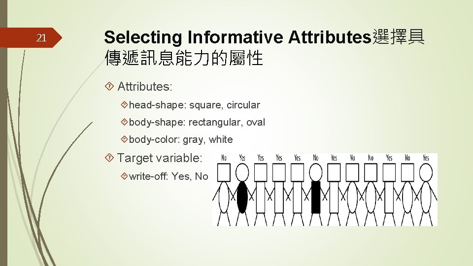 21 Selecting Informative Attributes選擇具 傳遞訊息能力的屬性 Attributes: head-shape: square, circular body-shape: rectangular, oval body-color: gray,