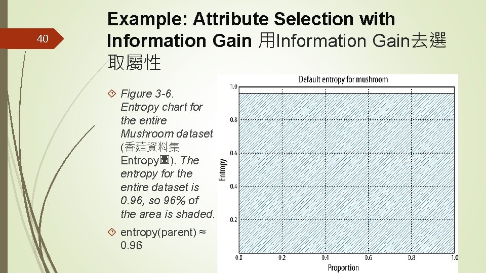 40 Example: Attribute Selection with Information Gain 用Information Gain去選 取屬性 Figure 3 -6. Entropy