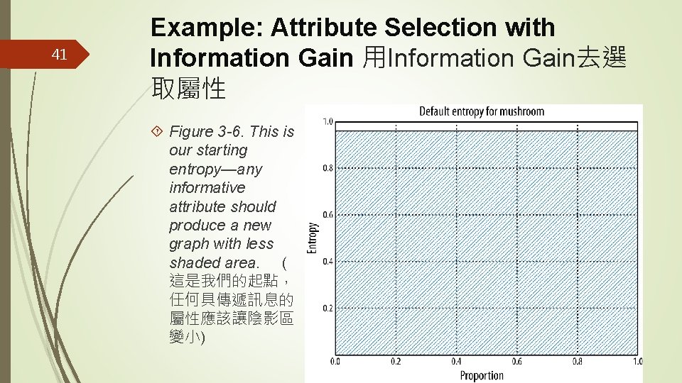41 Example: Attribute Selection with Information Gain 用Information Gain去選 取屬性 Figure 3 -6. This