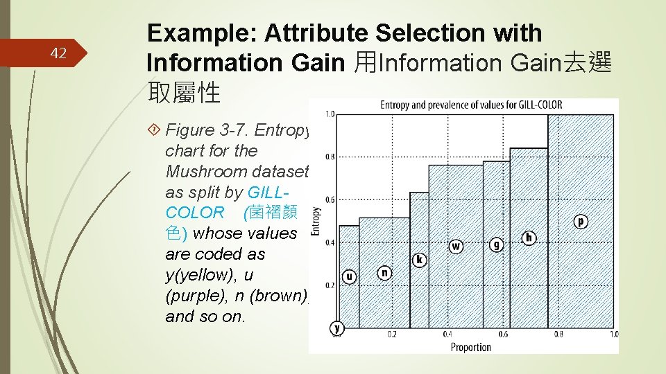 42 Example: Attribute Selection with Information Gain 用Information Gain去選 取屬性 Figure 3 -7. Entropy
