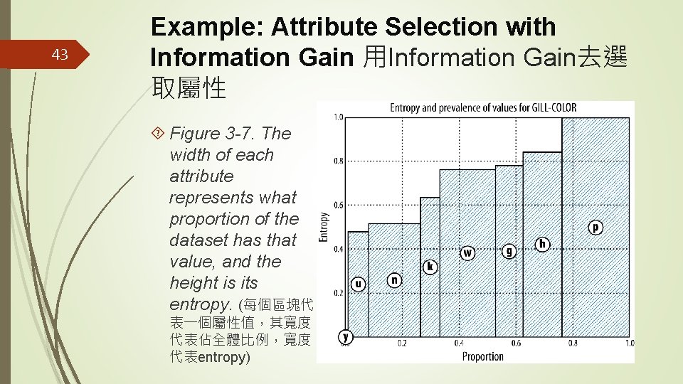 43 Example: Attribute Selection with Information Gain 用Information Gain去選 取屬性 Figure 3 -7. The
