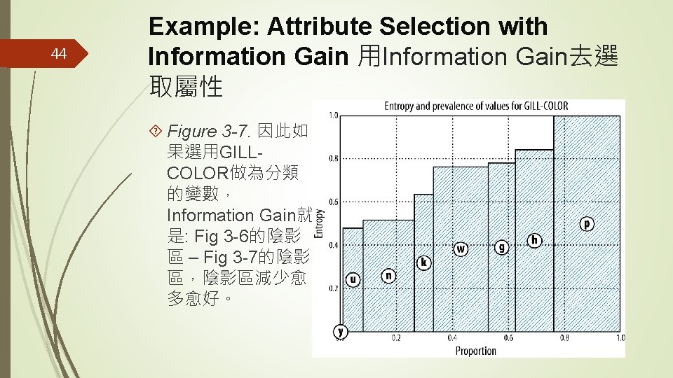 44 Example: Attribute Selection with Information Gain 用Information Gain去選 取屬性 Figure 3 -7. 因此如