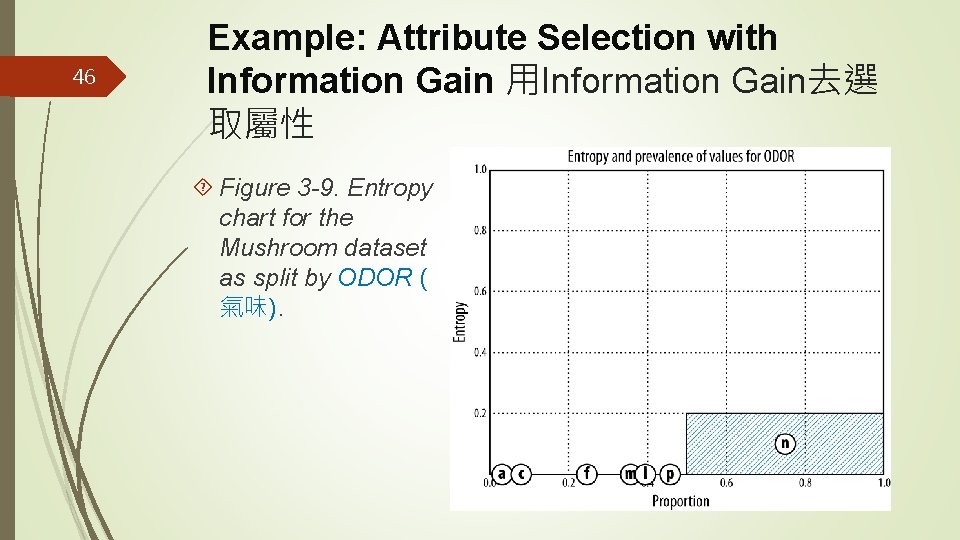46 Example: Attribute Selection with Information Gain 用Information Gain去選 取屬性 Figure 3 -9. Entropy
