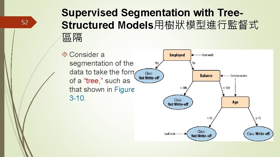 52 Supervised Segmentation with Tree. Structured Models用樹狀模型進行監督式 區隔 Consider a segmentation of the data