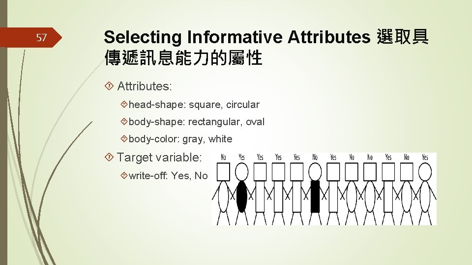 57 Selecting Informative Attributes 選取具 傳遞訊息能力的屬性 Attributes: head-shape: square, circular body-shape: rectangular, oval body-color: