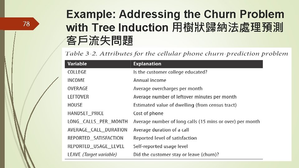 78 Example: Addressing the Churn Problem with Tree Induction 用樹狀歸納法處理預測 客戶流失問題 