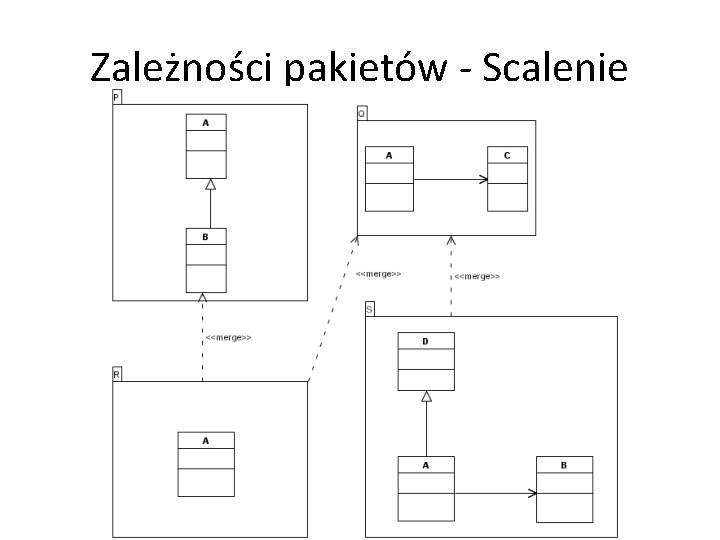 Zależności pakietów - Scalenie 