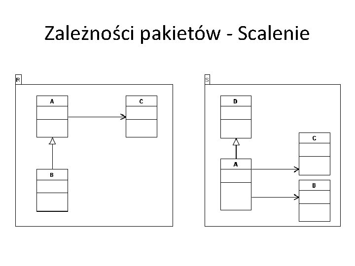 Zależności pakietów - Scalenie 