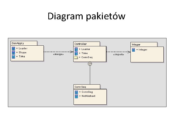 Diagram pakietów 