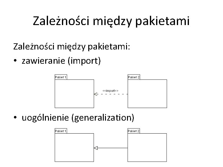 Zależności między pakietami: • zawieranie (import) • uogólnienie (generalization) 