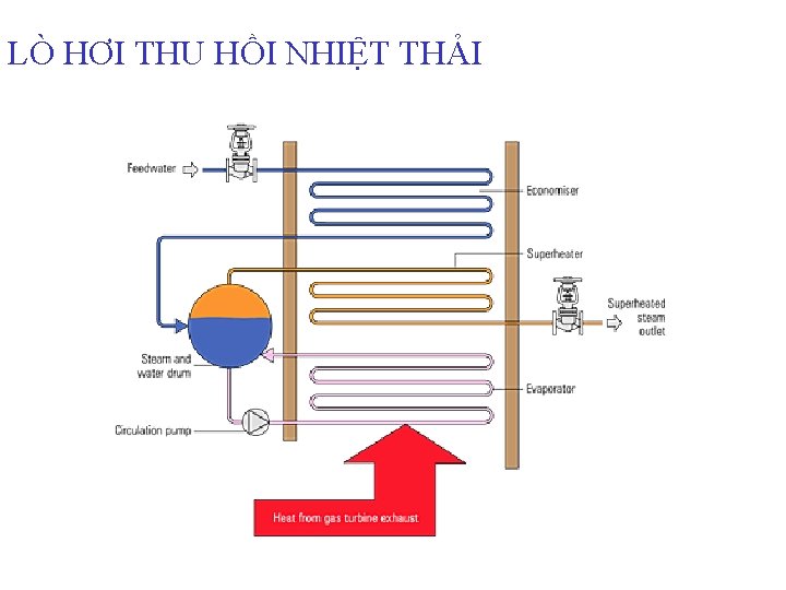 LÒ HƠI THU HỒI NHIỆT THẢI 