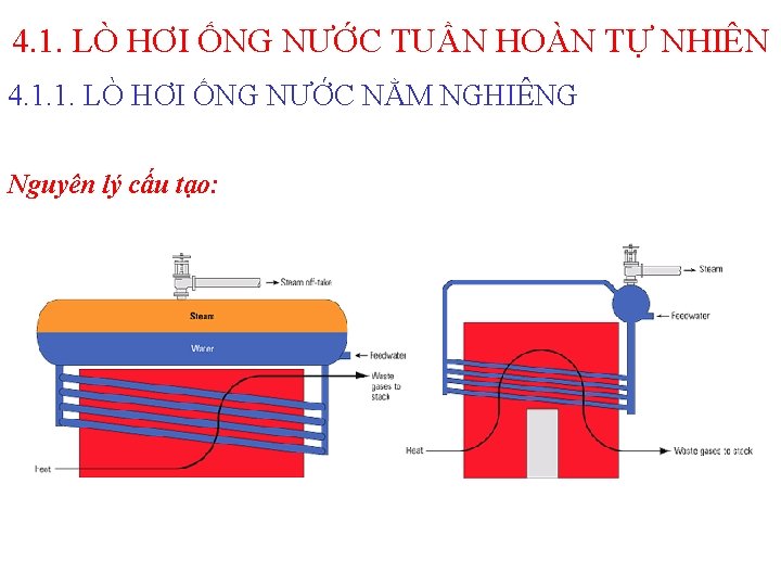 4. 1. LÒ HƠI ỐNG NƯỚC TUẦN HOÀN TỰ NHIÊN 4. 1. 1. LÒ