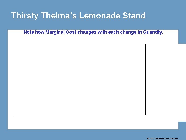 Thirsty Thelma’s Lemonade Stand Note how Marginal Cost changes with each change in Quantity.