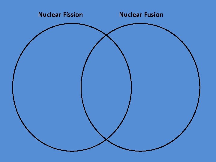 Nuclear Fission Nuclear Fusion 