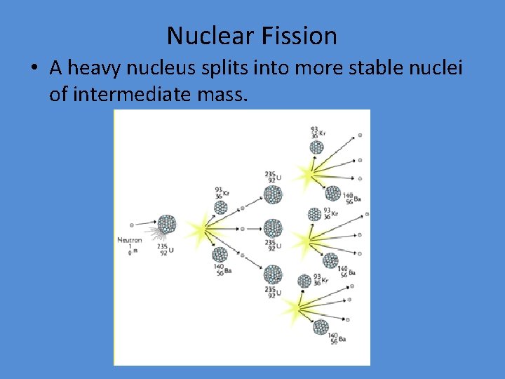 Nuclear Fission • A heavy nucleus splits into more stable nuclei of intermediate mass.