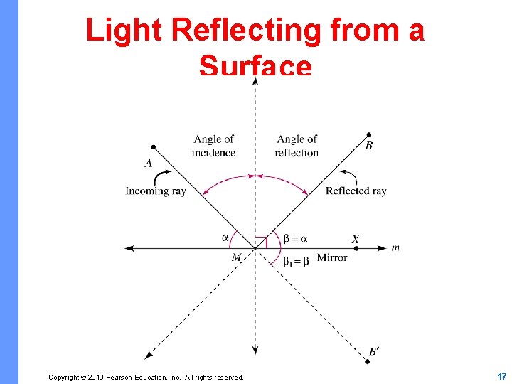 Light Reflecting from a Surface Copyright © 2010 Pearson Education, Inc. All rights reserved.