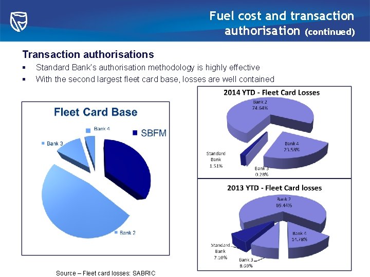 Fuel cost and transaction authorisation (continued) Transaction authorisations § § Standard Bank’s authorisation methodology