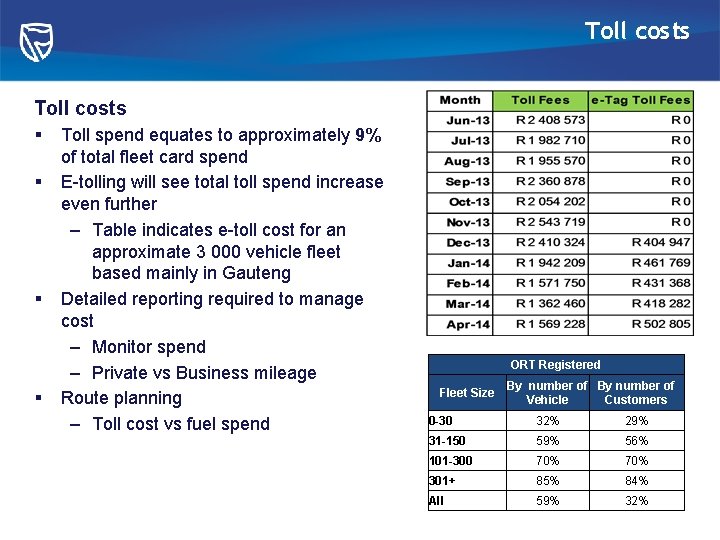 Toll costs § § Toll spend equates to approximately 9% of total fleet card