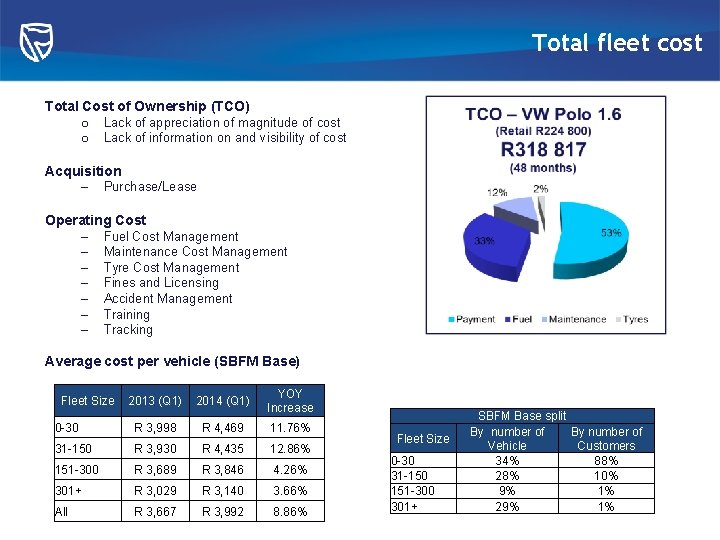 Total fleet cost Total Cost of Ownership (TCO) o Lack of appreciation of magnitude