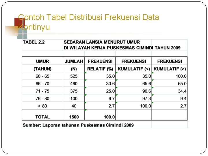 Contoh Tabel Distribusi Frekuensi Data Kontinyu 