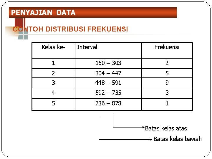 PENYAJIAN DATA CONTOH DISTRIBUSI FREKUENSI Kelas ke- Interval Frekuensi 1 160 – 303 2