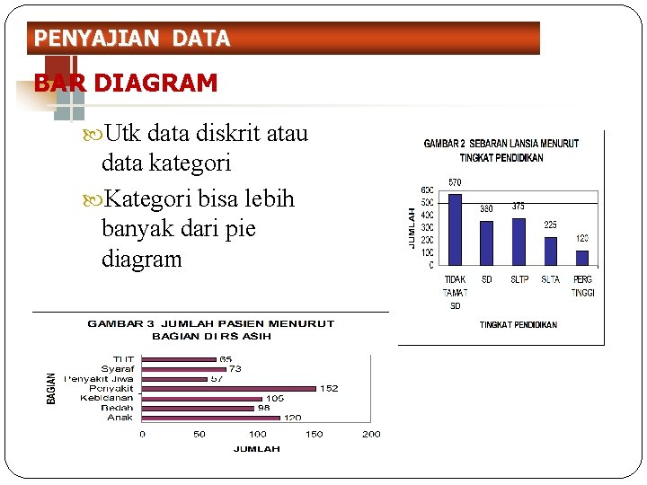 PENYAJIAN DATA BAR DIAGRAM Utk data diskrit atau data kategori Kategori bisa lebih banyak