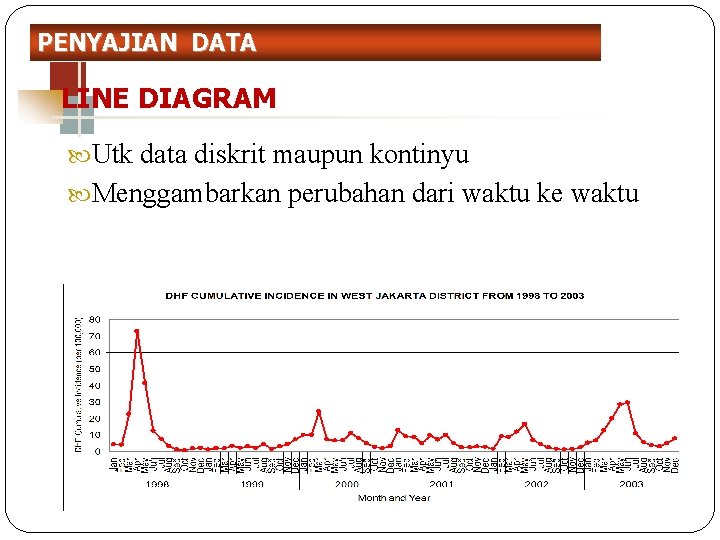 PENYAJIAN DATA LINE DIAGRAM Utk data diskrit maupun kontinyu Menggambarkan perubahan dari waktu ke