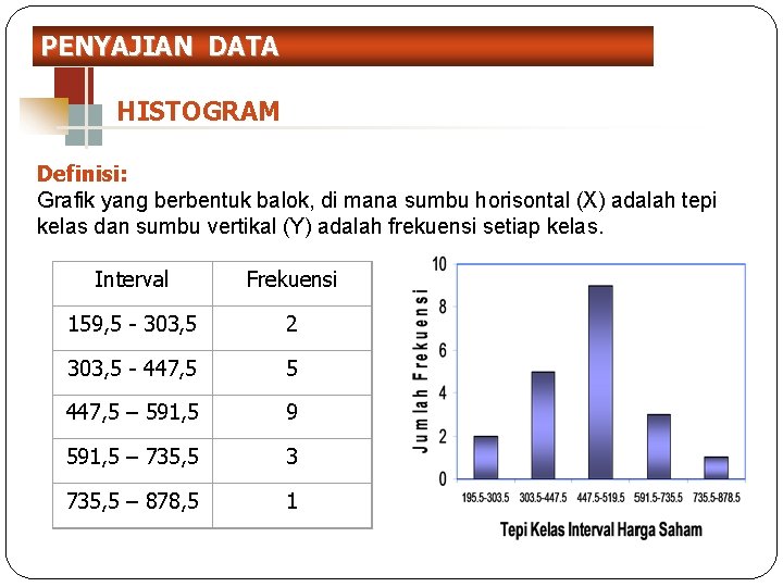 PENYAJIAN DATA HISTOGRAM Definisi: Grafik yang berbentuk balok, di mana sumbu horisontal (X) adalah