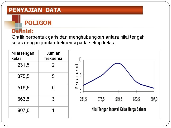 PENYAJIAN DATA POLIGON Definisi: Grafik berbentuk garis dan menghubungkan antara nilai tengah kelas dengan