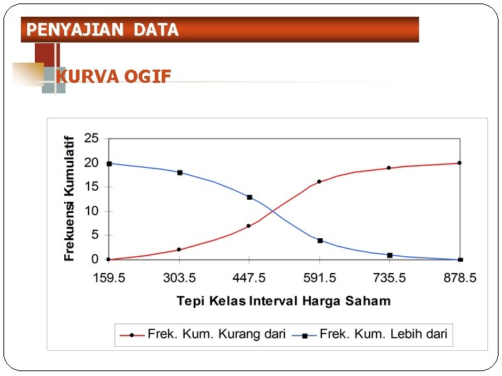 PENYAJIAN DATA KURVA OGIF 29 