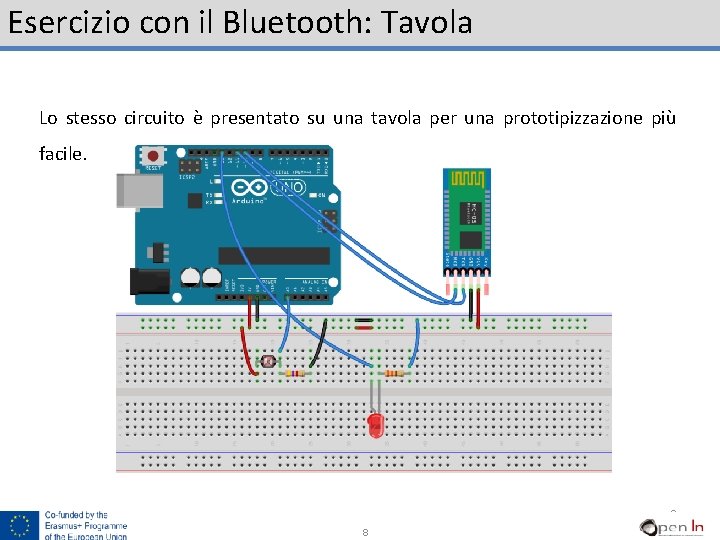 Esercizio con il Bluetooth: Tavola Lo stesso circuito è presentato su una tavola per