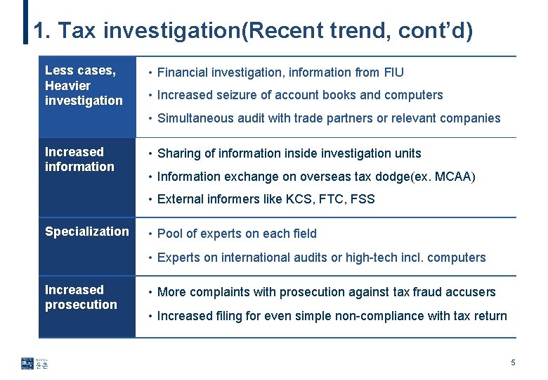 1. Tax investigation(Recent trend, cont’d) Less cases, Heavier investigation • Financial investigation, information from