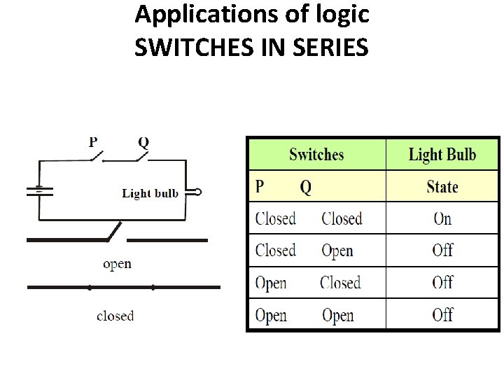 Applications of logic SWITCHES IN SERIES 