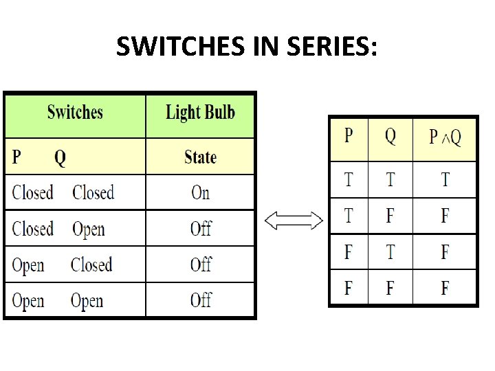 SWITCHES IN SERIES: 