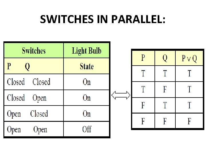 SWITCHES IN PARALLEL: 