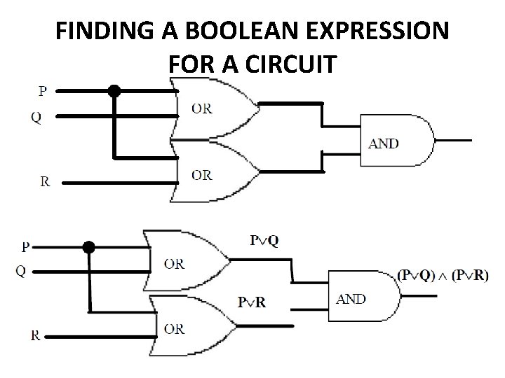 FINDING A BOOLEAN EXPRESSION FOR A CIRCUIT 